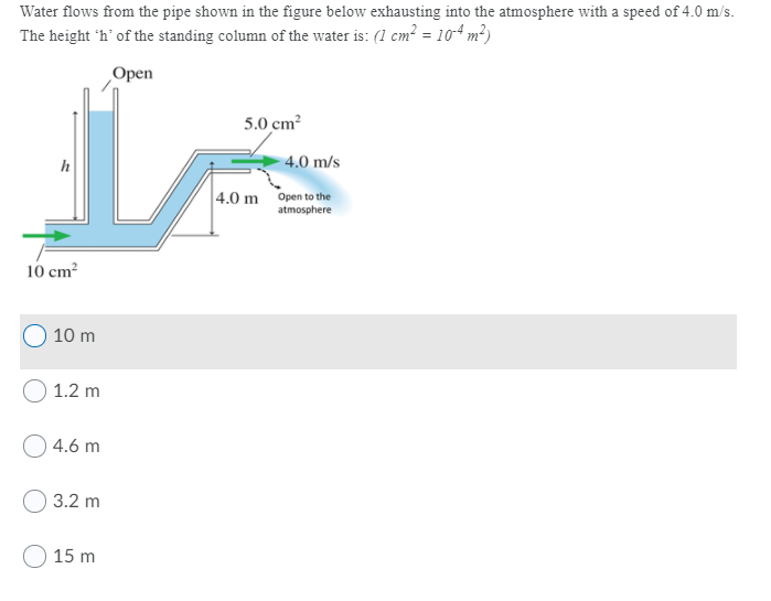 Solved Water flows from the pipe shown in the figure below | Chegg.com