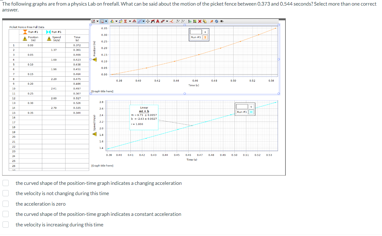 Solved the curved shape of the position-time graph | Chegg.com