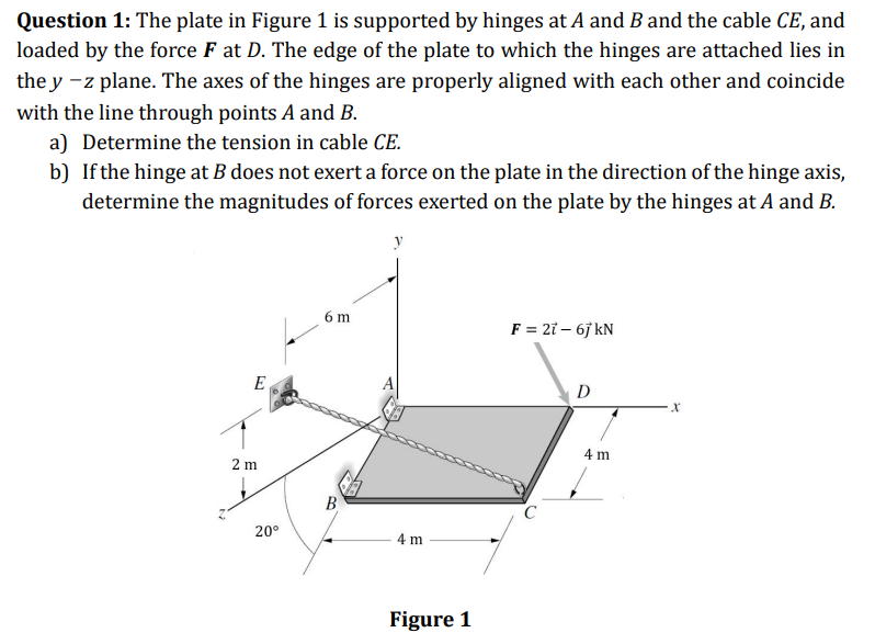 Solved Question 1: The plate in Figure 1 is supported by | Chegg.com