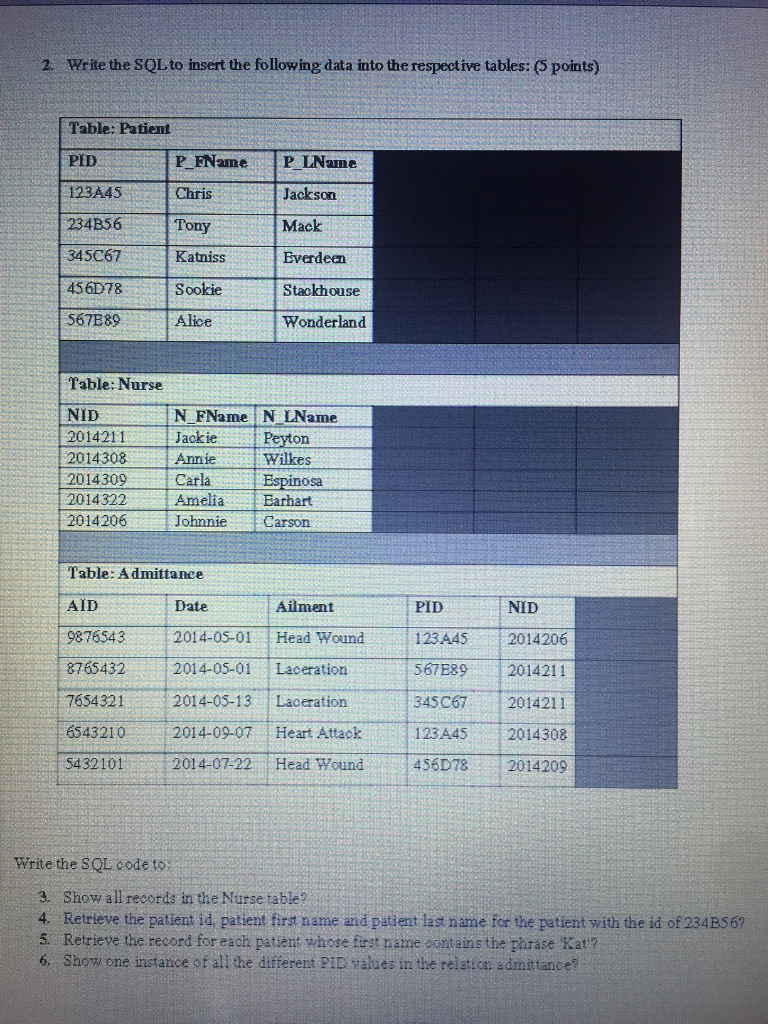 Solved 2. Write the SQL to insert the following data into | Chegg.com