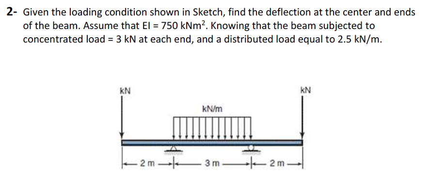 Solved 2- Given the loading condition shown in Sketch, find | Chegg.com