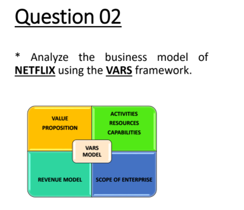 Solved Question 02 * Analyze the business model of NETFLIX | Chegg.com