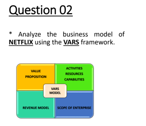 Netflix Marketing Strategy VRIO Framework To Analyze Netflix Business  Strategy SS V