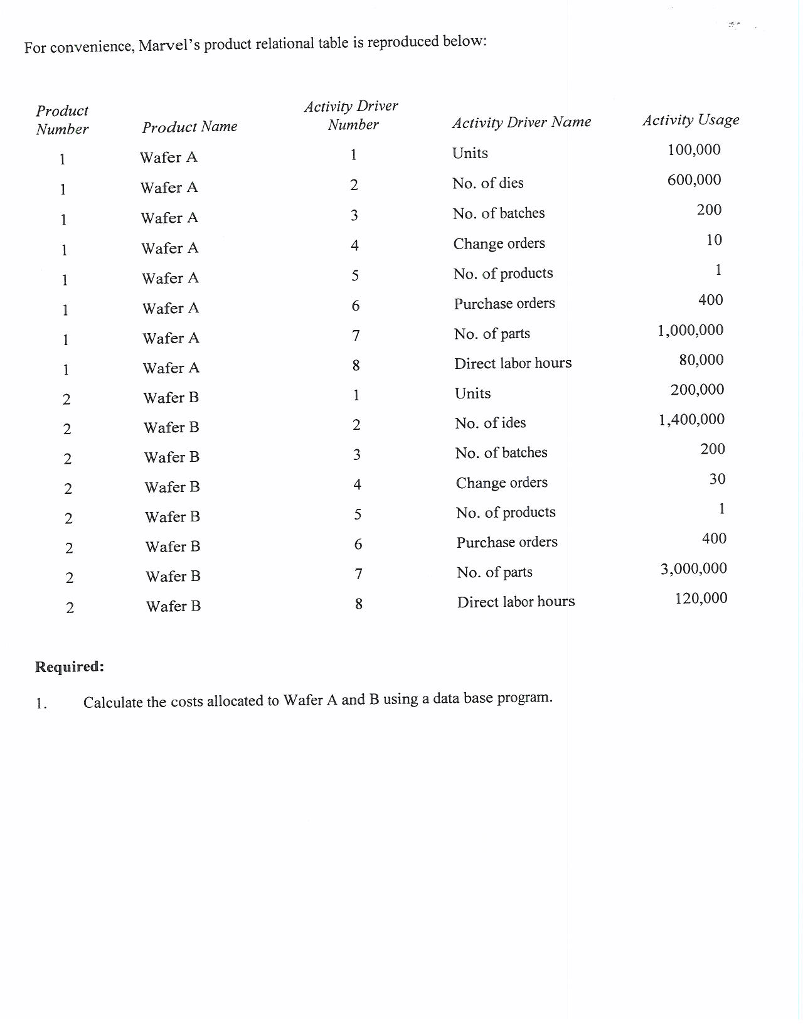 Solved Accounting 440 Project 2 Activity Based Costing A Chegg Solved Accounting 440 Project 2 Activity Based Costing A Chegg