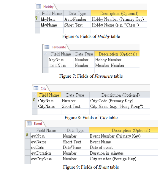 Solved Write SQL statements to complete the tasks from (e) | Chegg.com