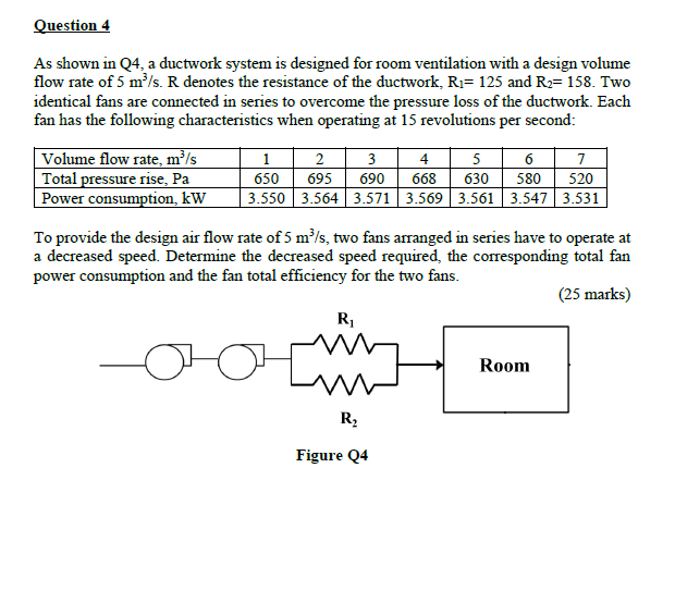 Solved Question 4 As Shown In Q4 A Ductwork System Is Chegg Com