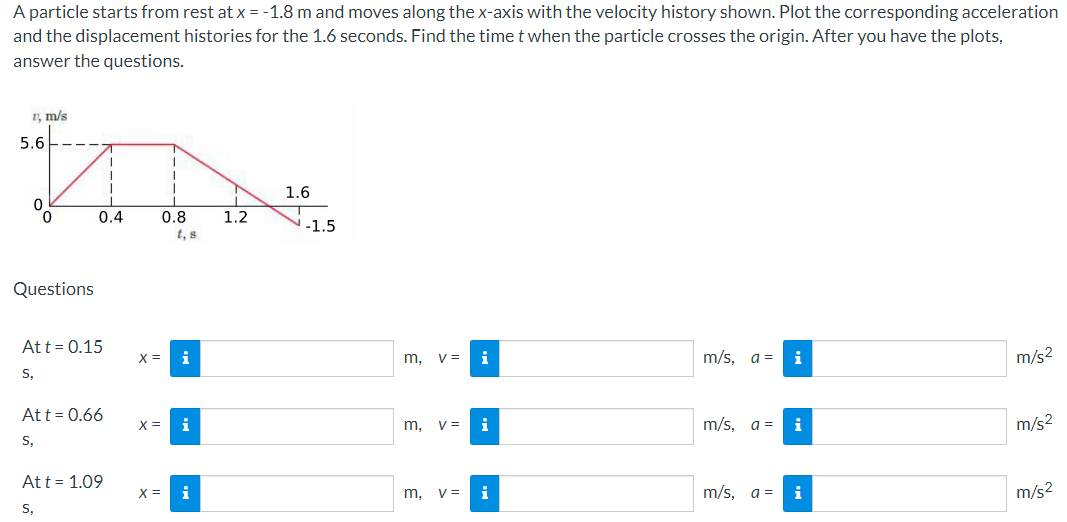 Solved A particle starts from rest at x=−1.8 m and moves | Chegg.com