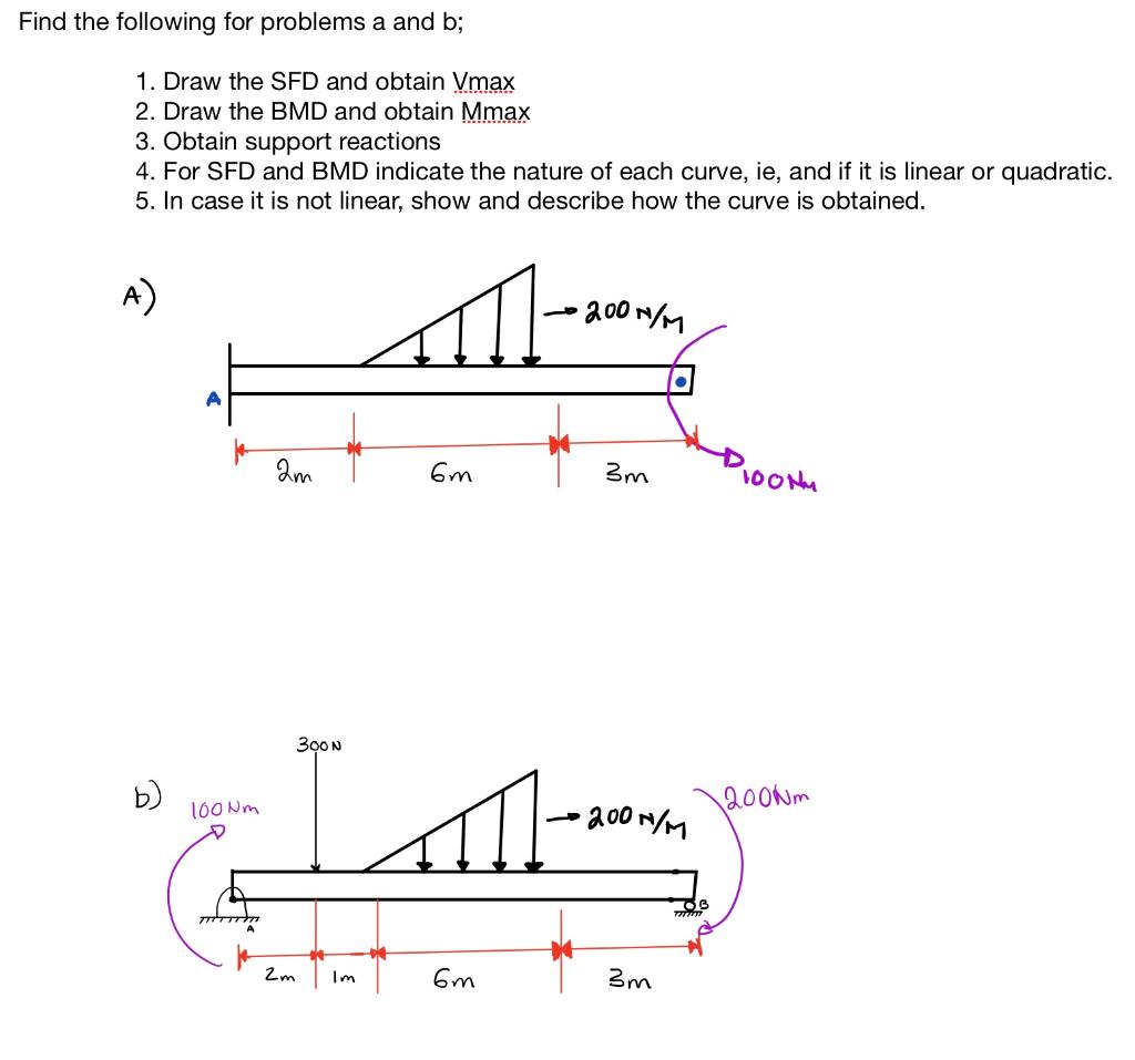 Solved Find The Following For Problems A And B; 1. Draw The | Chegg.com