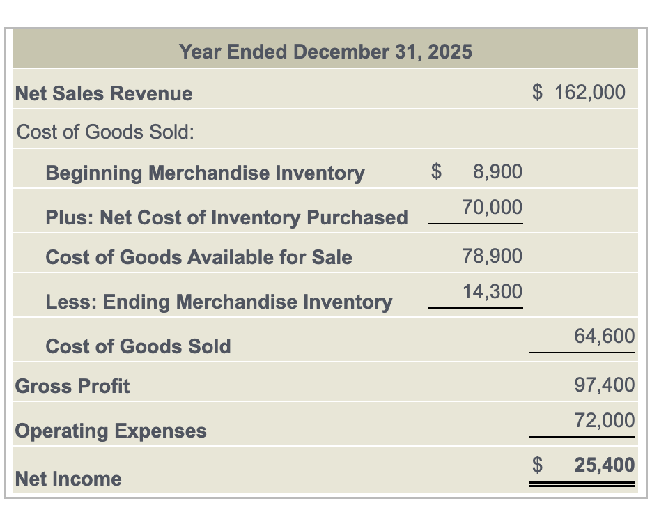 Solved New Home reported the following income statement for | Chegg.com
