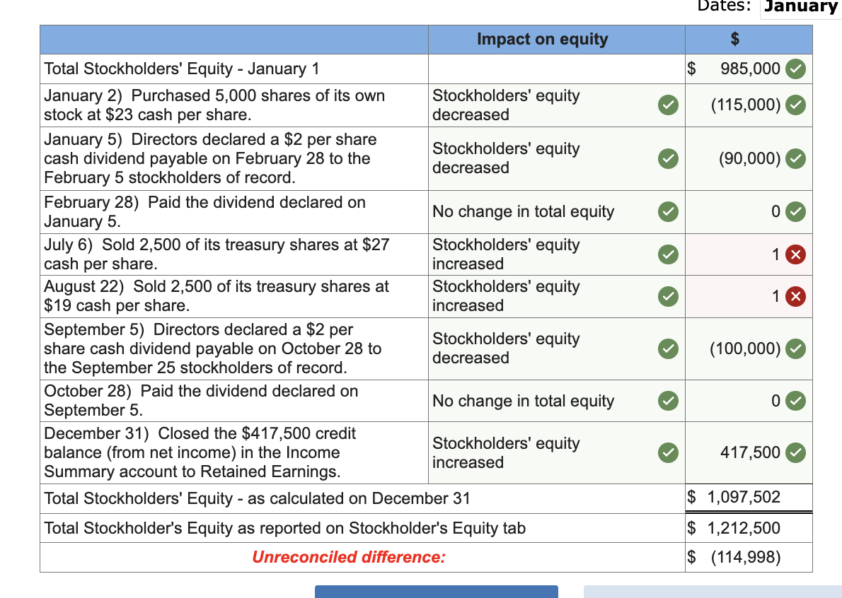 Solved Lauderdale Corporation reports the following | Chegg.com