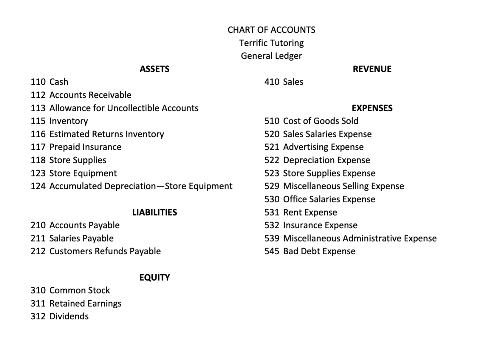 Solved 1 The chart of accounts provided includes all of the | Chegg.com