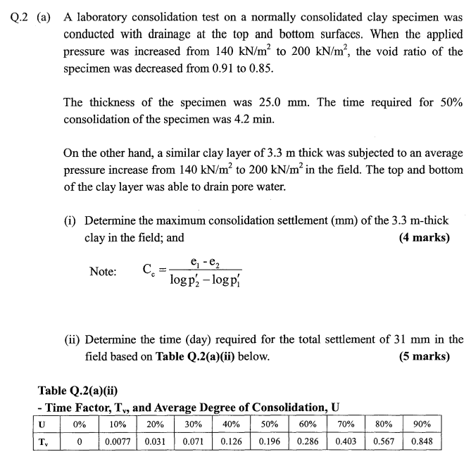 Solved Soil Mechanics / Geotechnical Eng. Question, Thank | Chegg.com