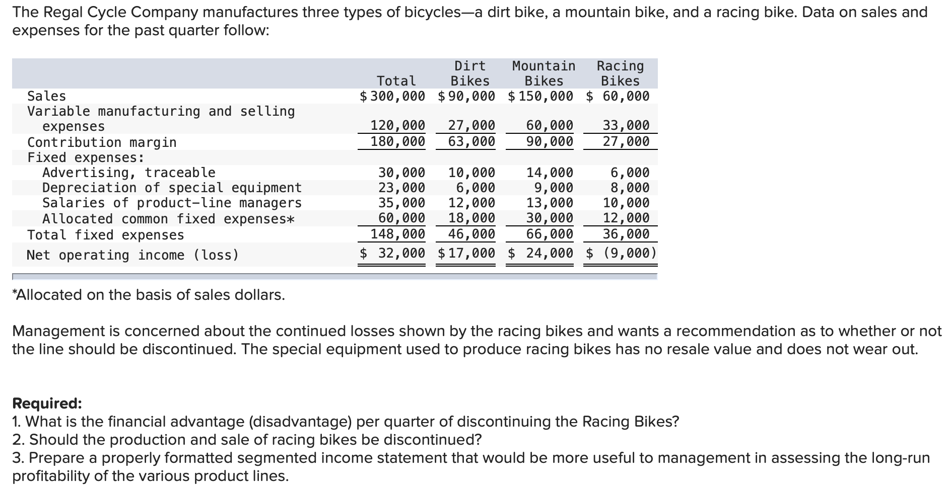 Solved The Regal Cycle Company manufactures three types of | Chegg.com