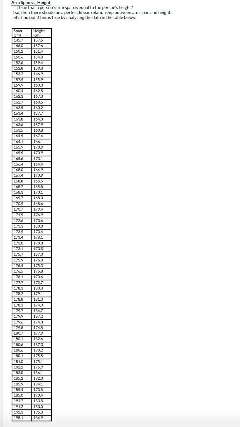 Solved Arm Span vs. Height Is it true that a person's arm