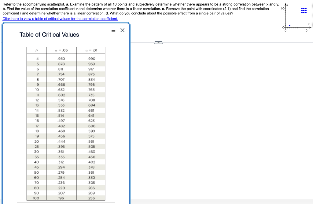 Solved Refer To The Accompanying Scatterplot. A. Examine The | Chegg.com