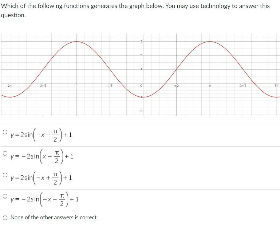Solved Which of the following functions generates the graph | Chegg.com