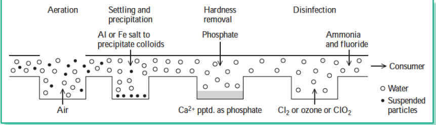 Solved What is a two-stage septic tank (picture)? Explain | Chegg.com