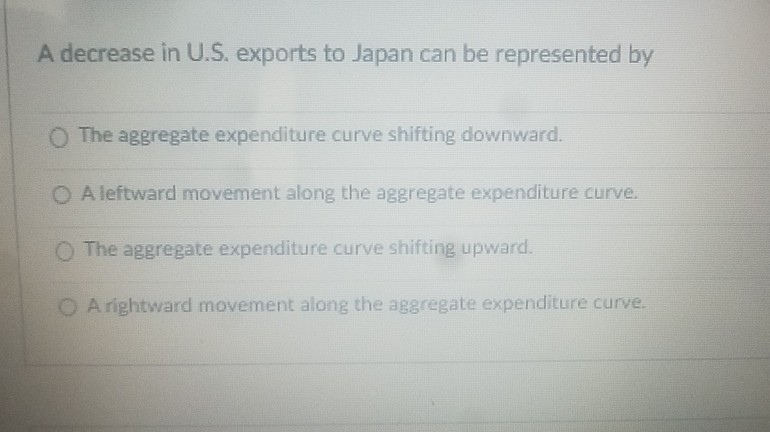 Solved A decrease in U.S. exports to Japan can be | Chegg.com