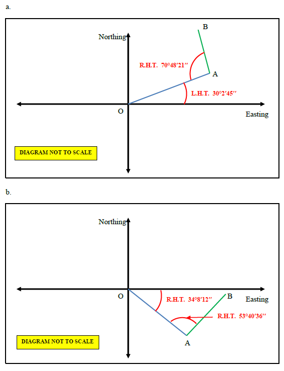 Previous Problem is finding the azimuths of the | Chegg.com