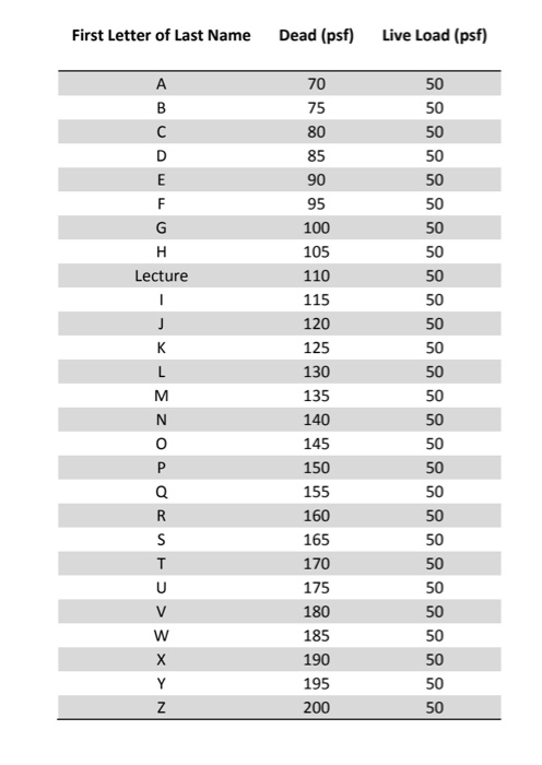 Design Problem: 150' by 120' floor (Design for | Chegg.com