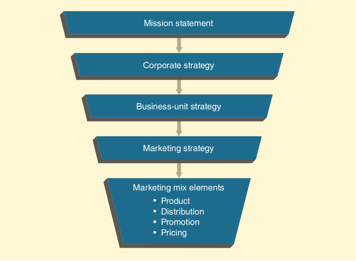 solved-write-the-steps-of-the-marketing-plan-and-write-chegg