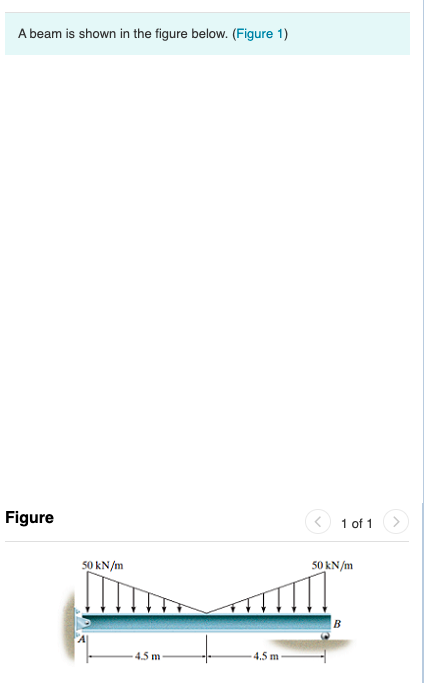 Solved A beam is shown in the figure below. (Figure 1) | Chegg.com