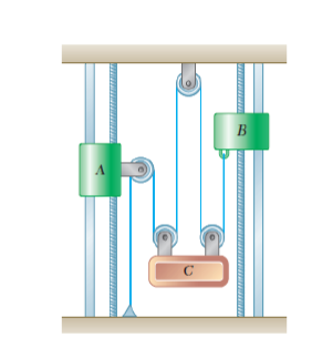 Solved Collars A and B start their motion from rest, collar | Chegg.com