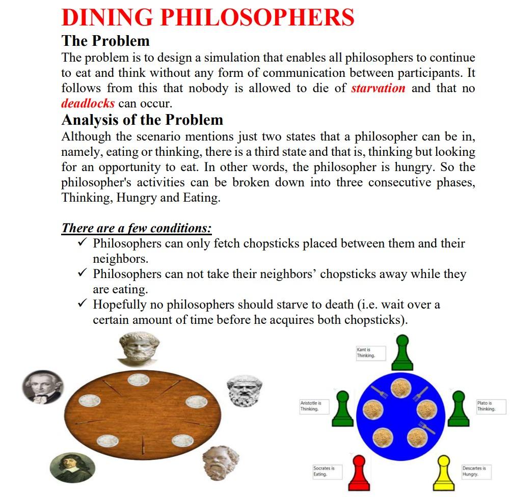 Solved DINING PHILOSOPHERS The Problem The problem is to | Chegg.com