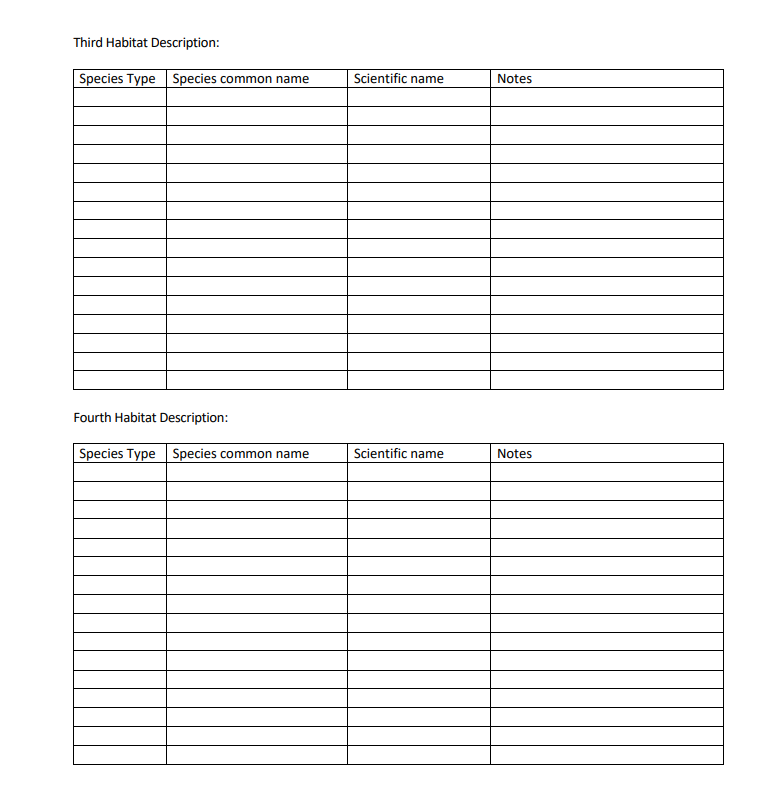 Submit your species list per habitat worksheet as a | Chegg.com