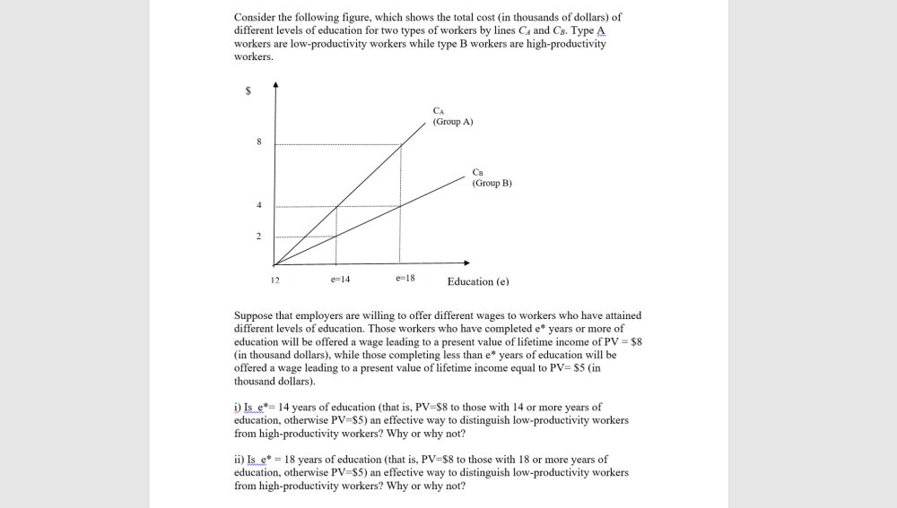 Solved Consider the following figure, which shows the total | Chegg.com