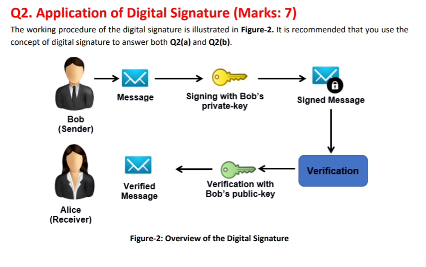 Solved Q2. Application of Digital Signature (Marks: 7) The | Chegg.com