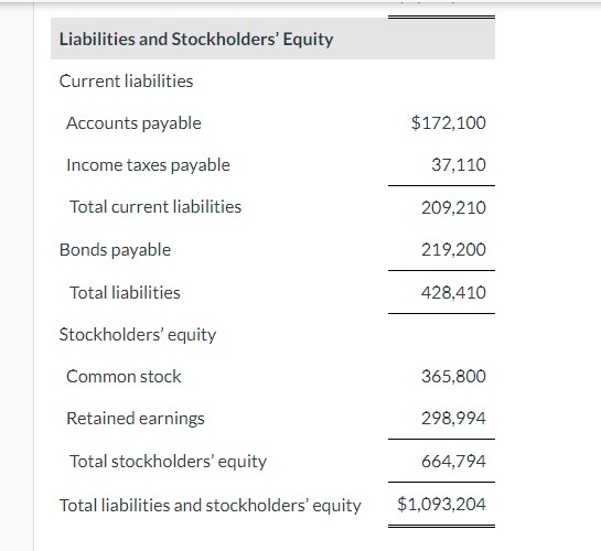 Solved Liabilities and Stockholders' Equity Current | Chegg.com
