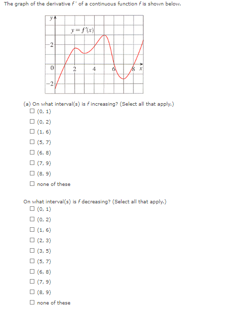 Solved The Graph Of The Derivative F′ Of A Continuous