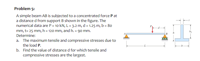 Solved Problem 5: A Simple Beam AB Is Subjected To A | Chegg.com