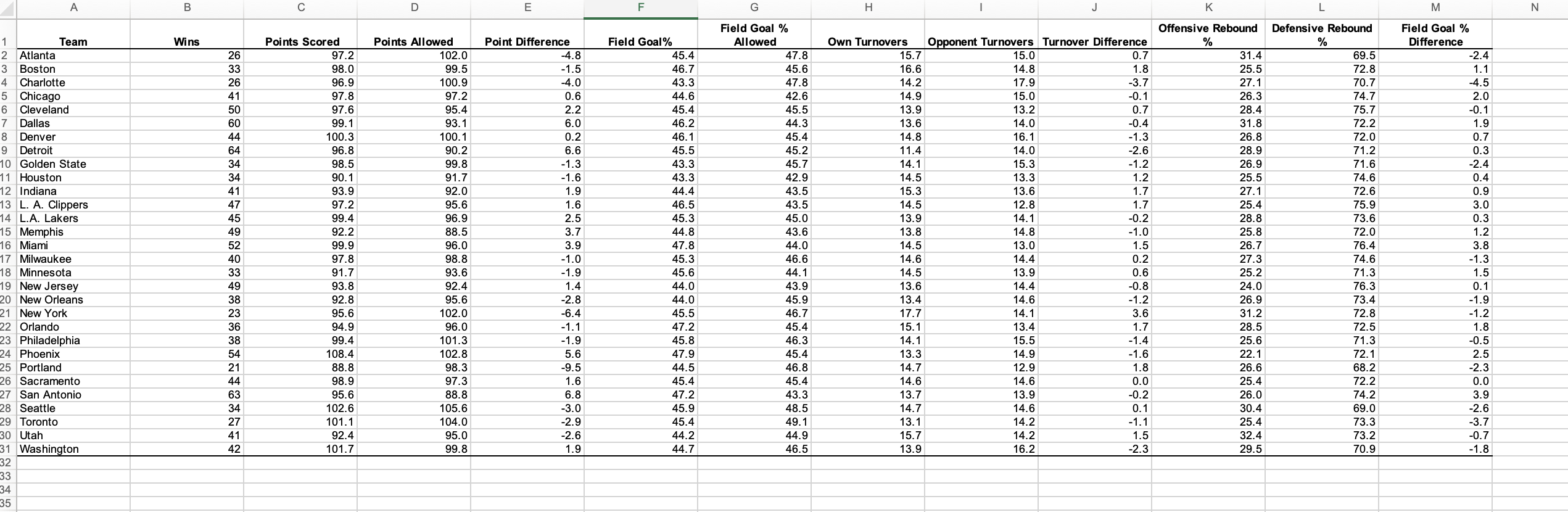 solved-state-the-multiple-regression-model-that-predicts-the-chegg