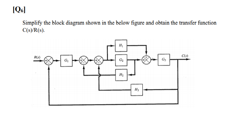 Solved [Q] Simplify the block diagram shown in the below | Chegg.com