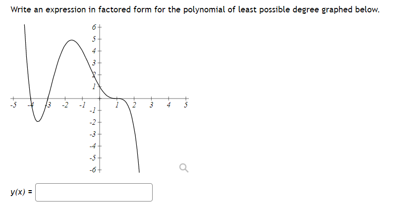 Solved Write an expression in factored form for the | Chegg.com