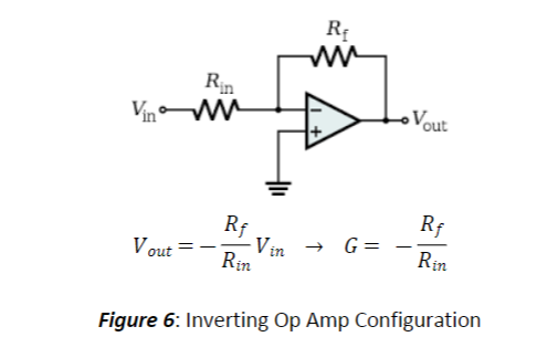 Simulate the inverting op amp configuration with an | Chegg.com