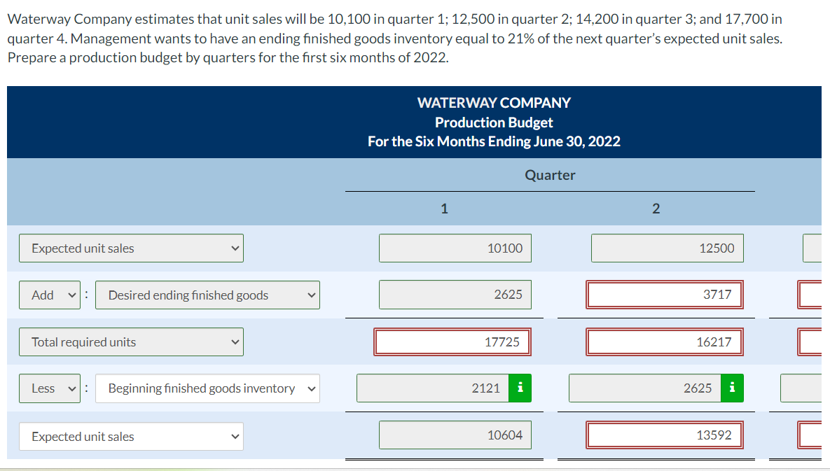 Waterway Company estimates that unit sales will be