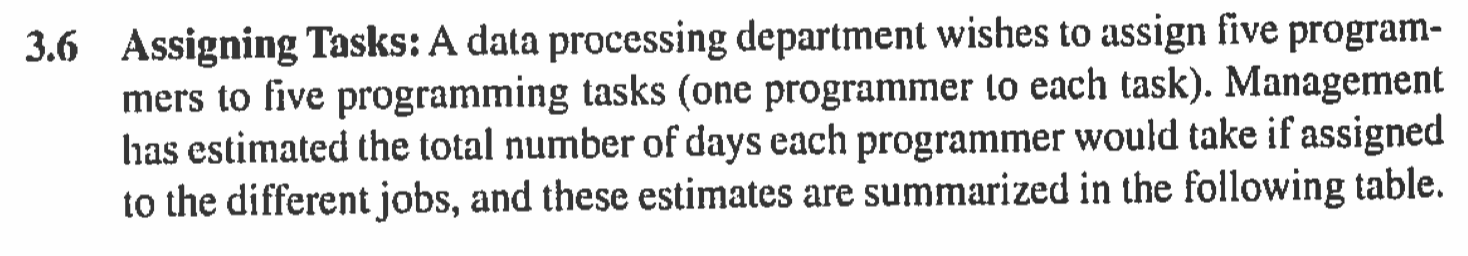 3.6 assigning tasks: a data processing department wishes to assign five program- mers to five programming tasks (one programm