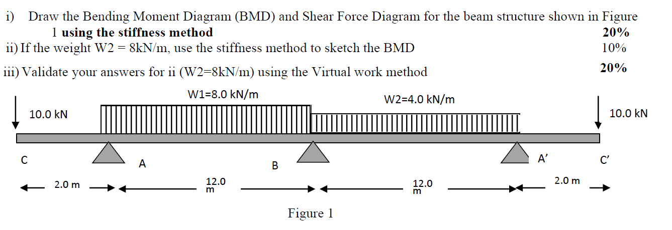 Solved i) Draw the Bending Moment Diagram (BMD) and Shear | Chegg.com