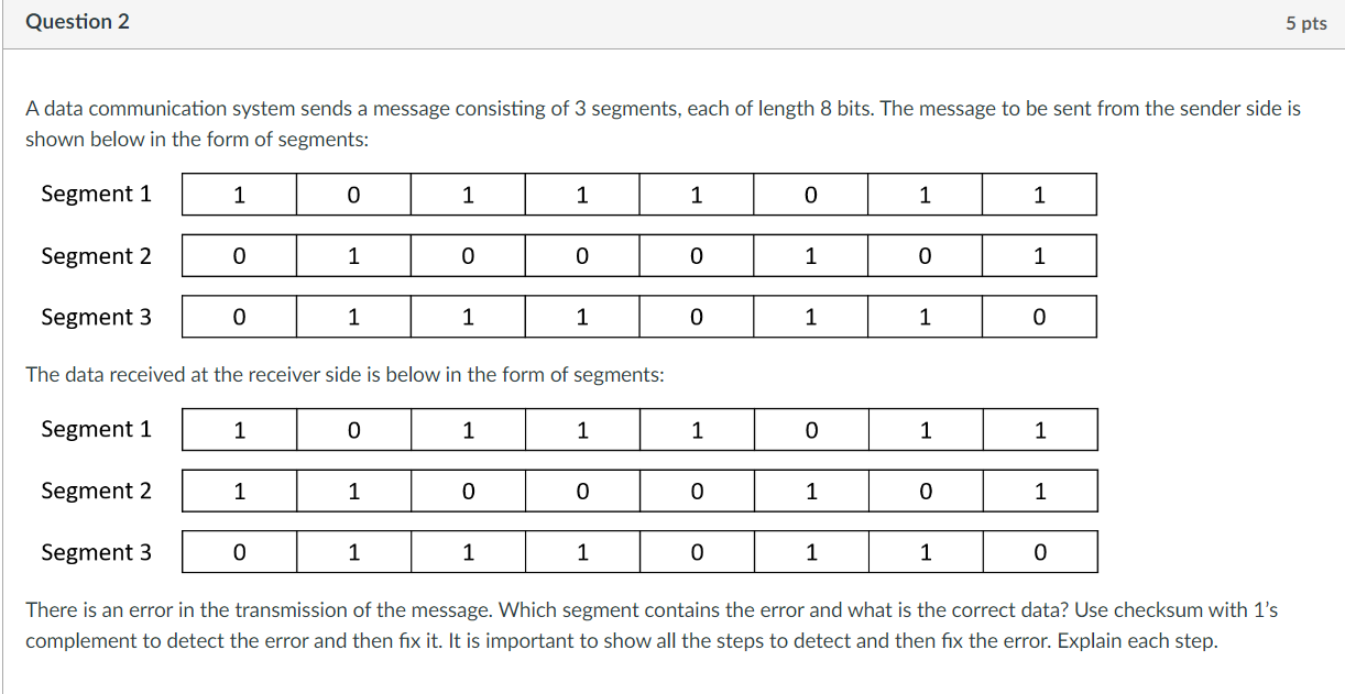 Solved A data communication system sends a message | Chegg.com