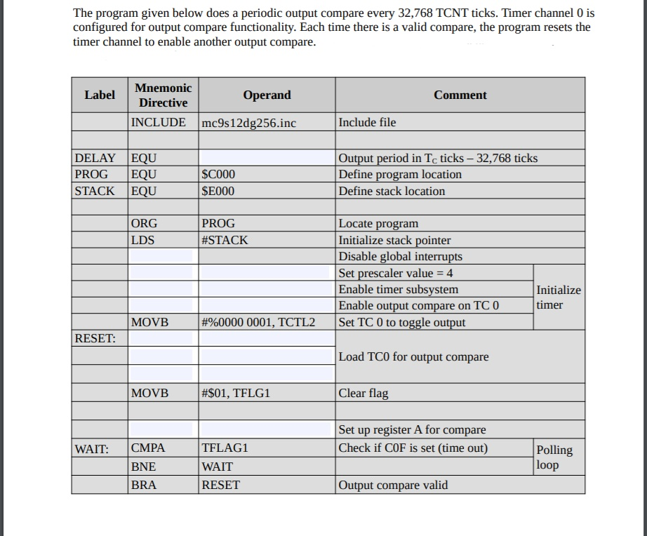 breakdown of the number comments per files and lines... Write lines of code per comment, for each blue box. | Chegg.com