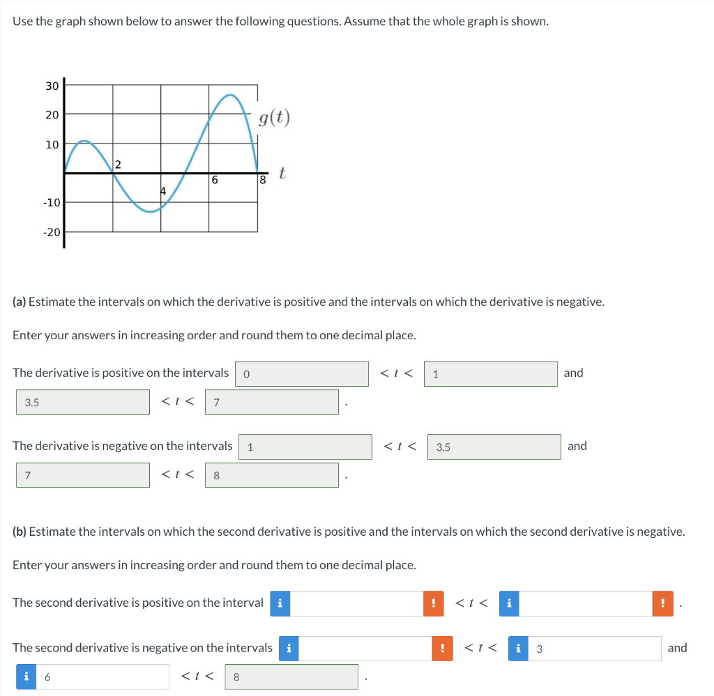 Solved Use The Graph Shown Below To Answer The Following | Chegg.com