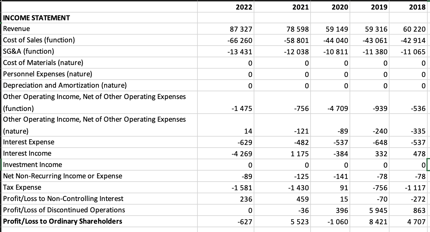 SOLVED: Text: Choose one of the following companies and create an analysis:  Movistar Mercadona Chanel Unilever BMW CaixaBank Inditex Group (Zara) Damm  Repsol Budweiser Describe the business and make a situation analysis.