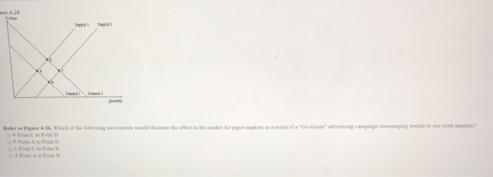 solved figure 4-1 9. refer to figure 4-1. the movement... Solved re 4-26 े। Daed Reler to Figure 4-26. Which of the | Chegg.com