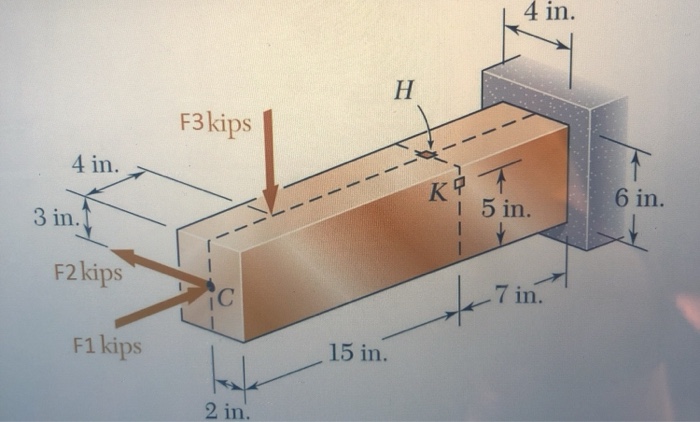 Solved 4 in F3 kips 4 in K P 6 in. 5 in. 3 in. F2kips 7 in. | Chegg.com