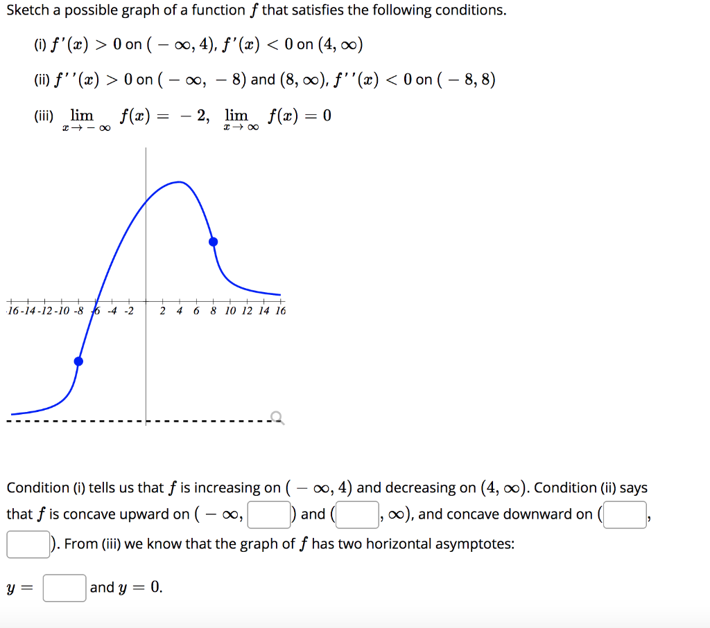 Sketch A Possible Graph Of A Function F That Chegg Com