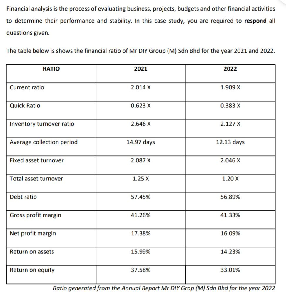 Solved Based On The Financial Analysis, Interpret THREE (3) | Chegg.com