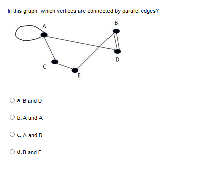 Solved In this graph, which vertices are connected by | Chegg.com